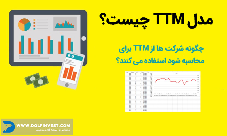 استفاده از TTM برای محاسبه سود