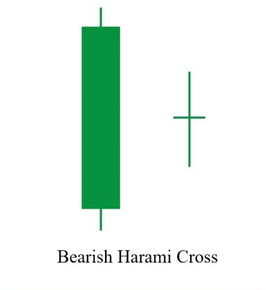 الگوی صلیب 1