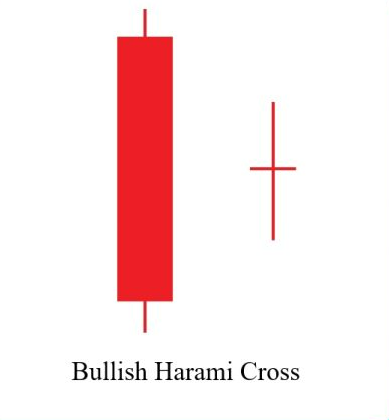 الگوی صلیب 2 