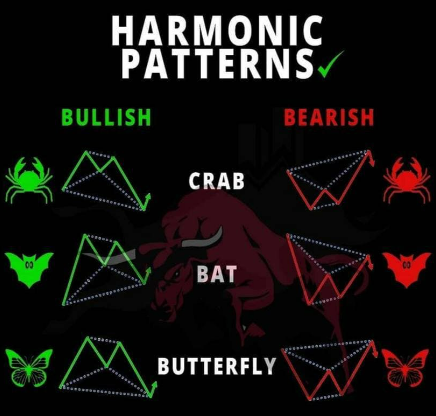 انواع الگوهای harmonic