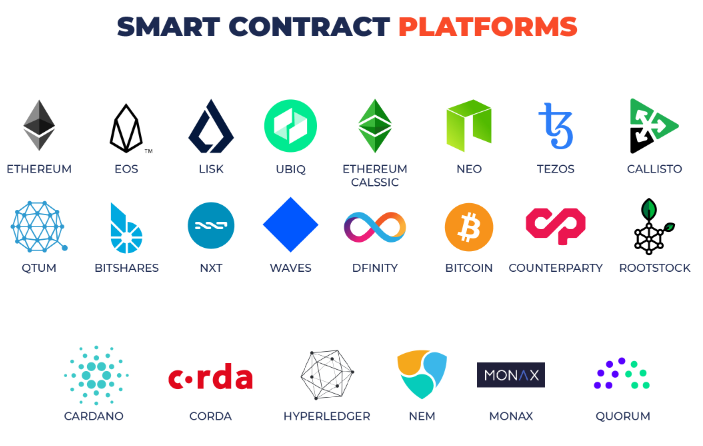 انواع smart contracts