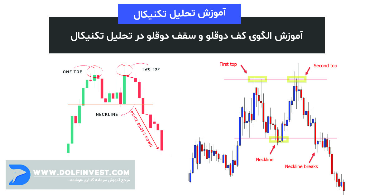 ابزارهای تکمیلی برای تایید شکست