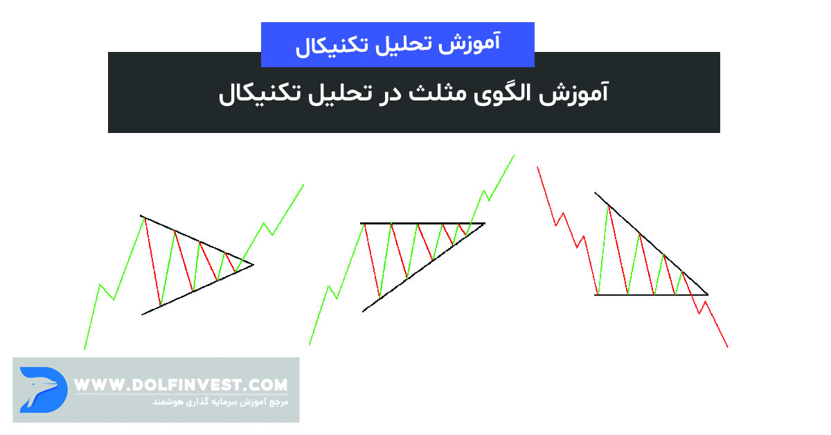 نکات مهم معامله در الگوی مثلث