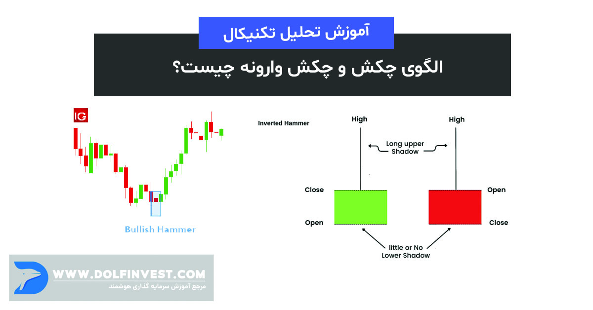 الگوی چکش وارونه