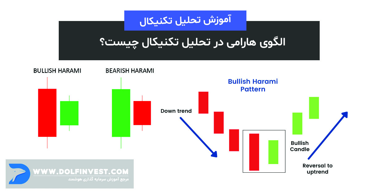 الگوی شمعی هارامی چیست؟