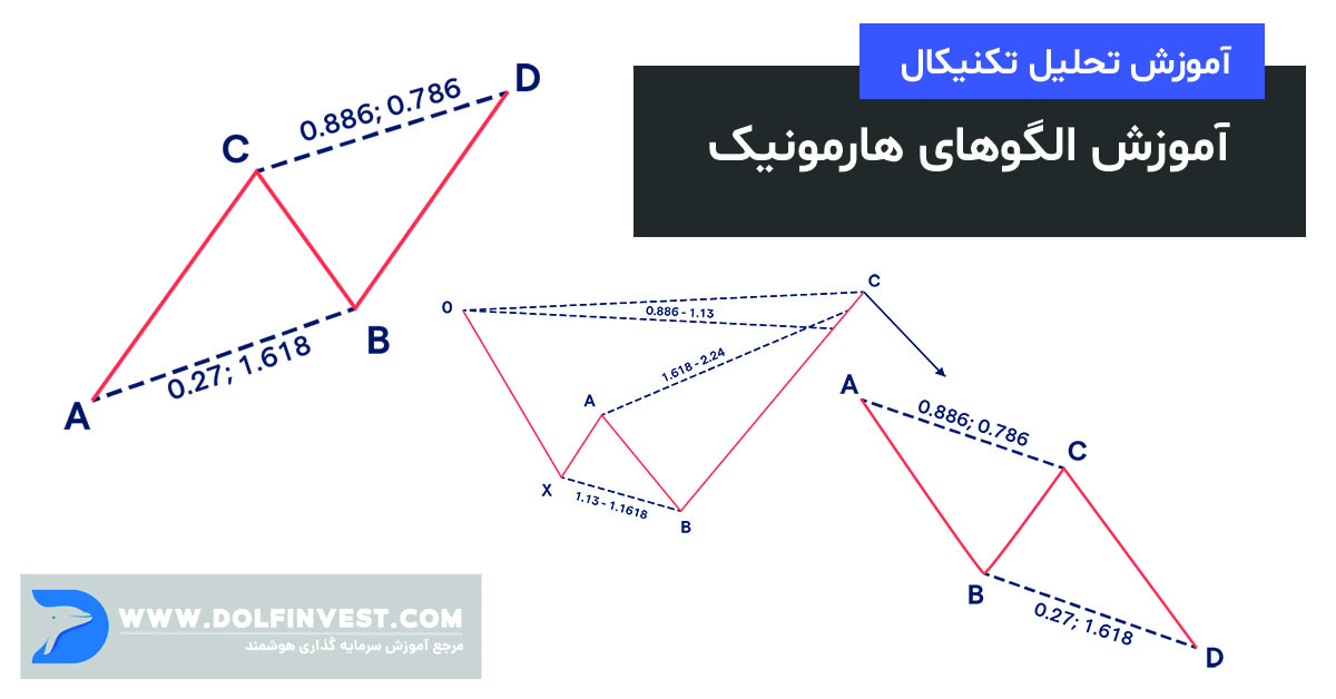 روش‌های معاملاتی با استفاده از الگوها