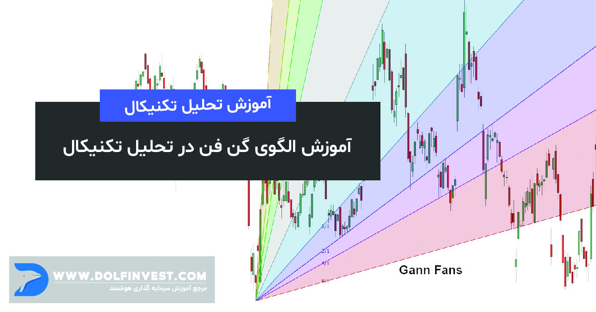 تحلیل با استفاده از زوایای گن