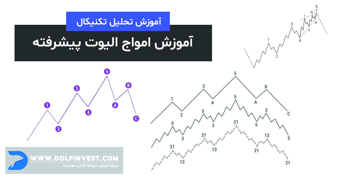 محبوبیت تئوری موج الیوت