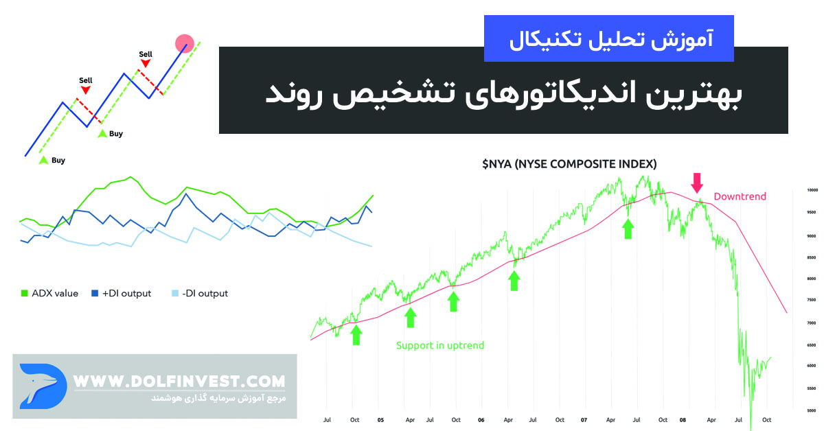 خلاصه اندیکاتورهای محبوب