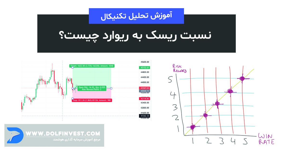 مثالی برای بیان نسبت ریسک به ریوارد