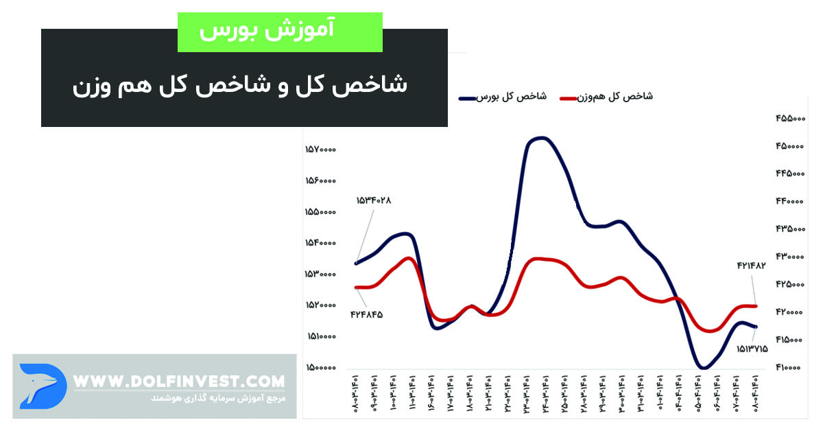 روش‌ها و عوامل تأثیرگذار در محاسبه