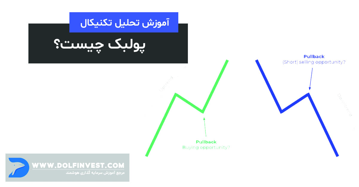 بررسی پولبک در روندهای صعودی