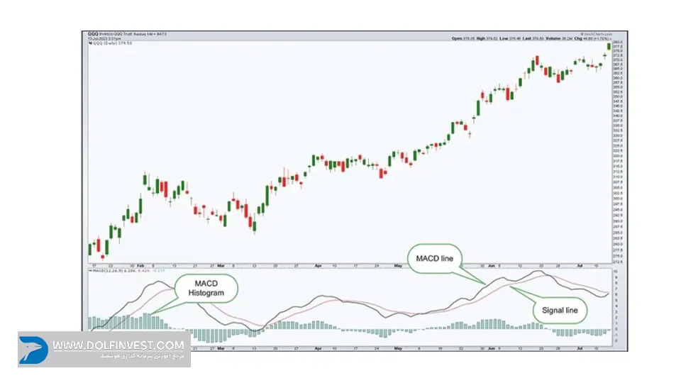 مکدی MACD