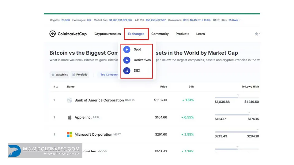 Exchanges یا صرافی‌ها