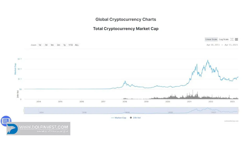 Global Charts 