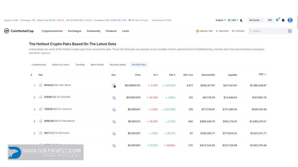 Hot DEX Pairs