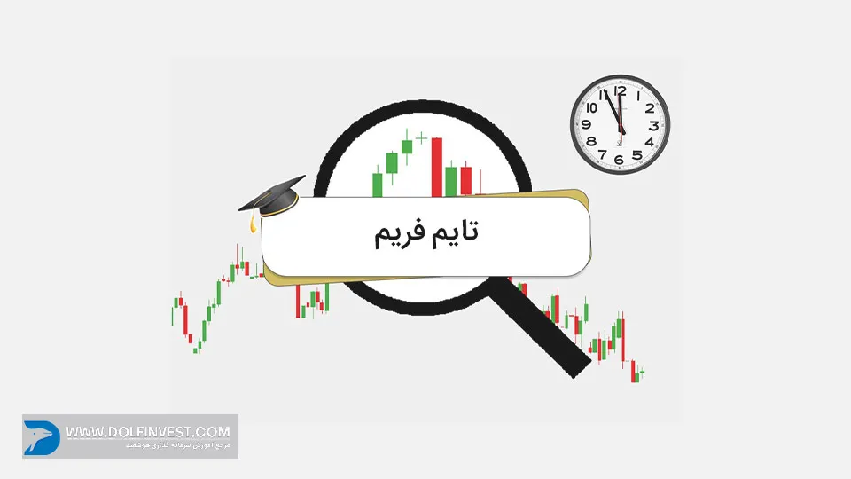 تایم فریم چیست