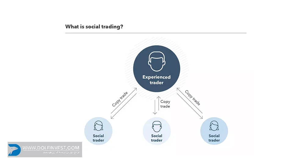 سوشیال تریدینگ چیست
